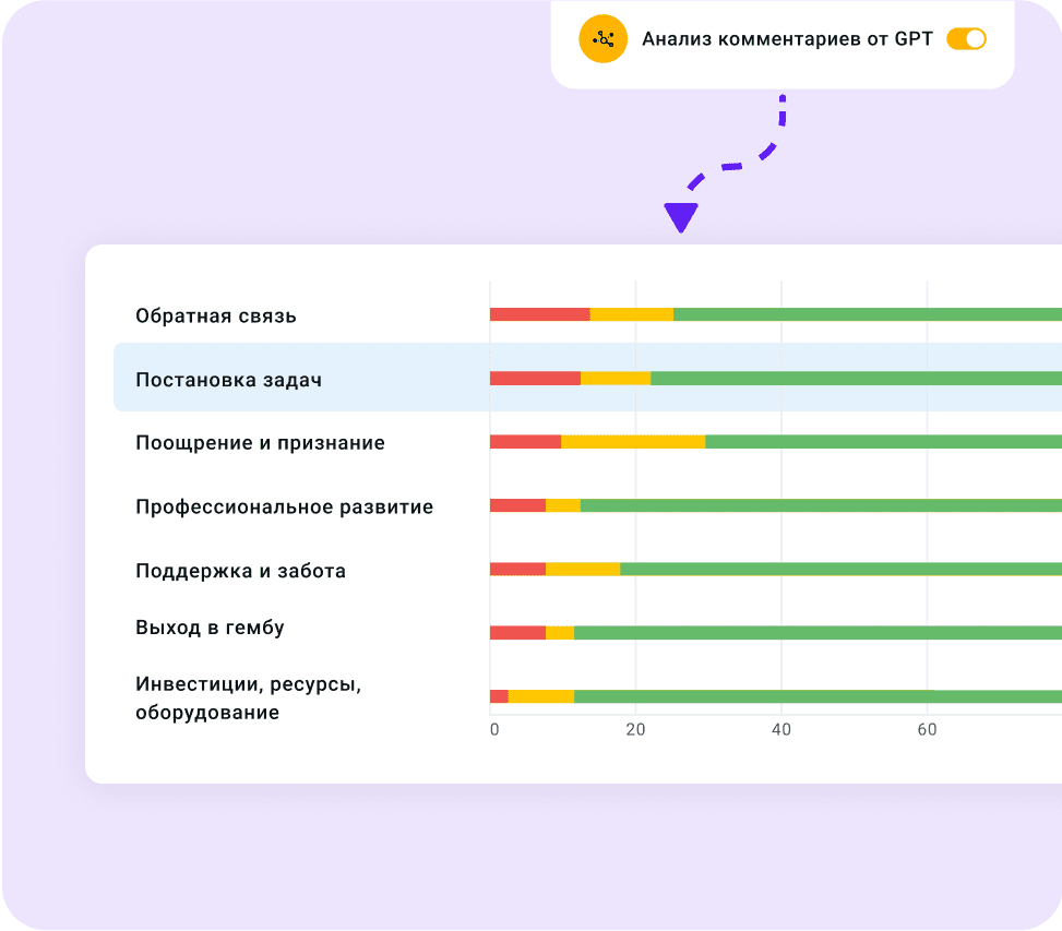Конструктор опросов с готовыми вопросами