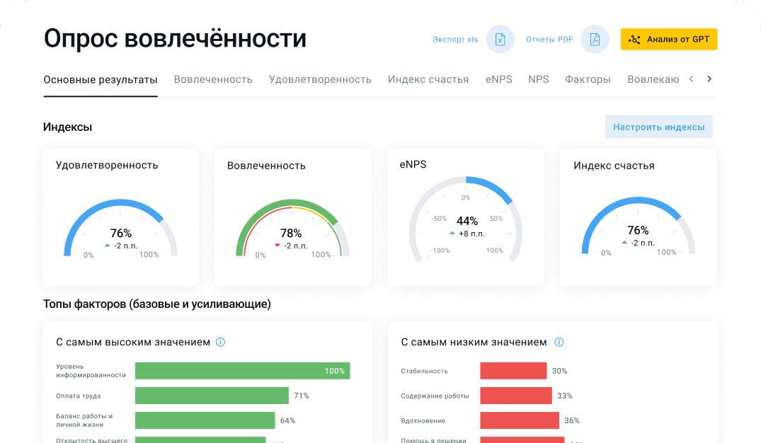 Исследование вовлеченности