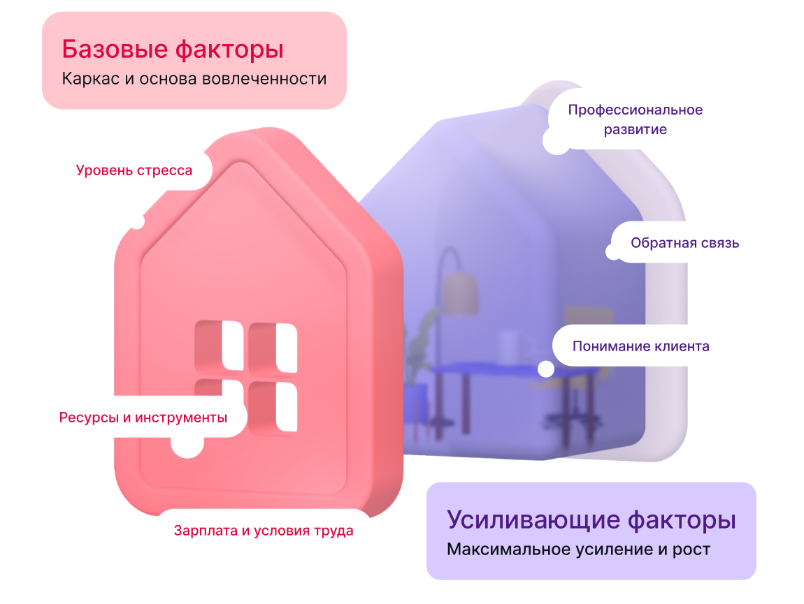 Ориентируйтесь на проверенный опыт