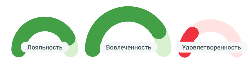 Проводите факторный анализ индексов