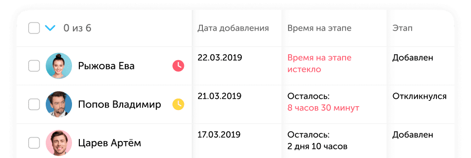 Контроль времени нахождения кандидатов на этапах подбора