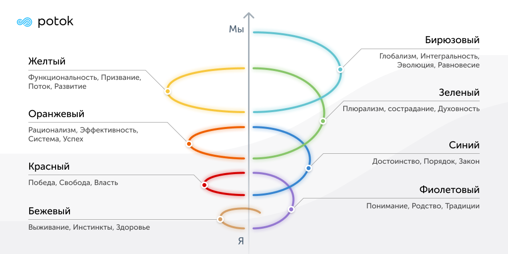 Внедрение Diversity & Inclusion Внедрение Diversity & Inclusion