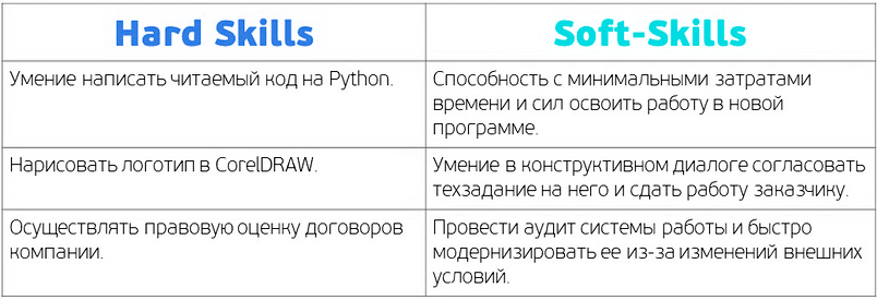 Гибкие навыки кандидатов: какие наиболее важны для работы Гибкие навыки кандидатов: какие наиболее важны для работы