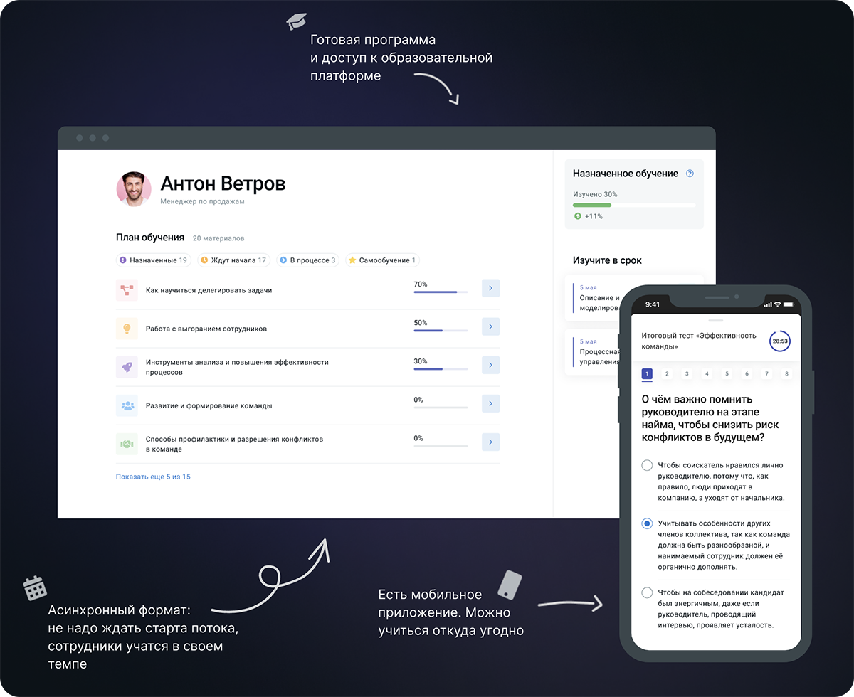 Программа обучения руководителей Программа обучения руководителей