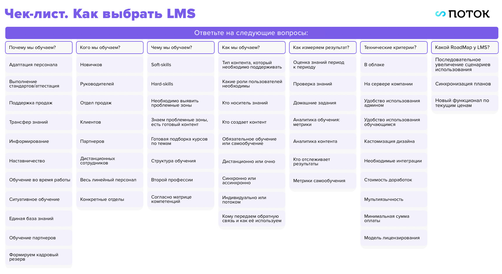 Чек-лист: как выбрать LMS Чек-лист: как выбрать LMS