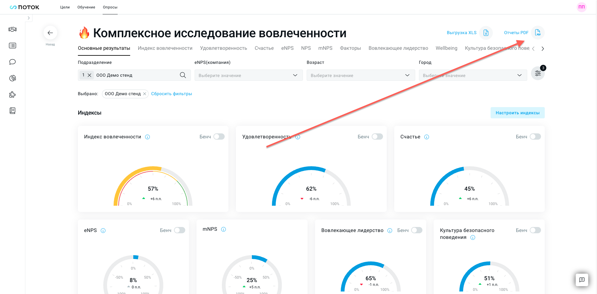 Результаты исследования вовлеченности персонала