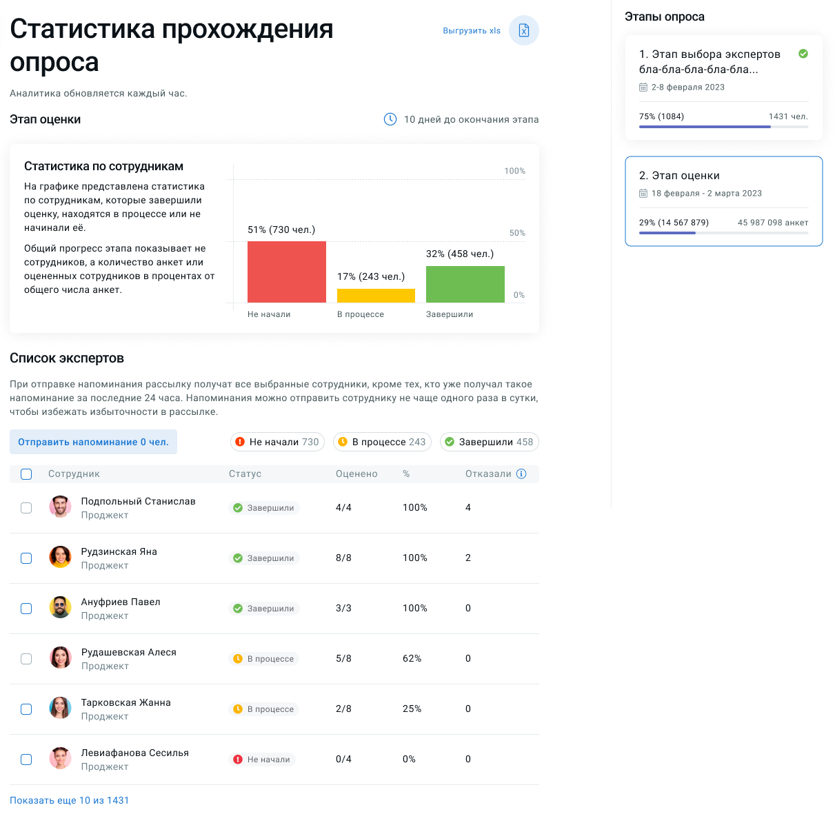 Статистика проведения оценки 360 градусов