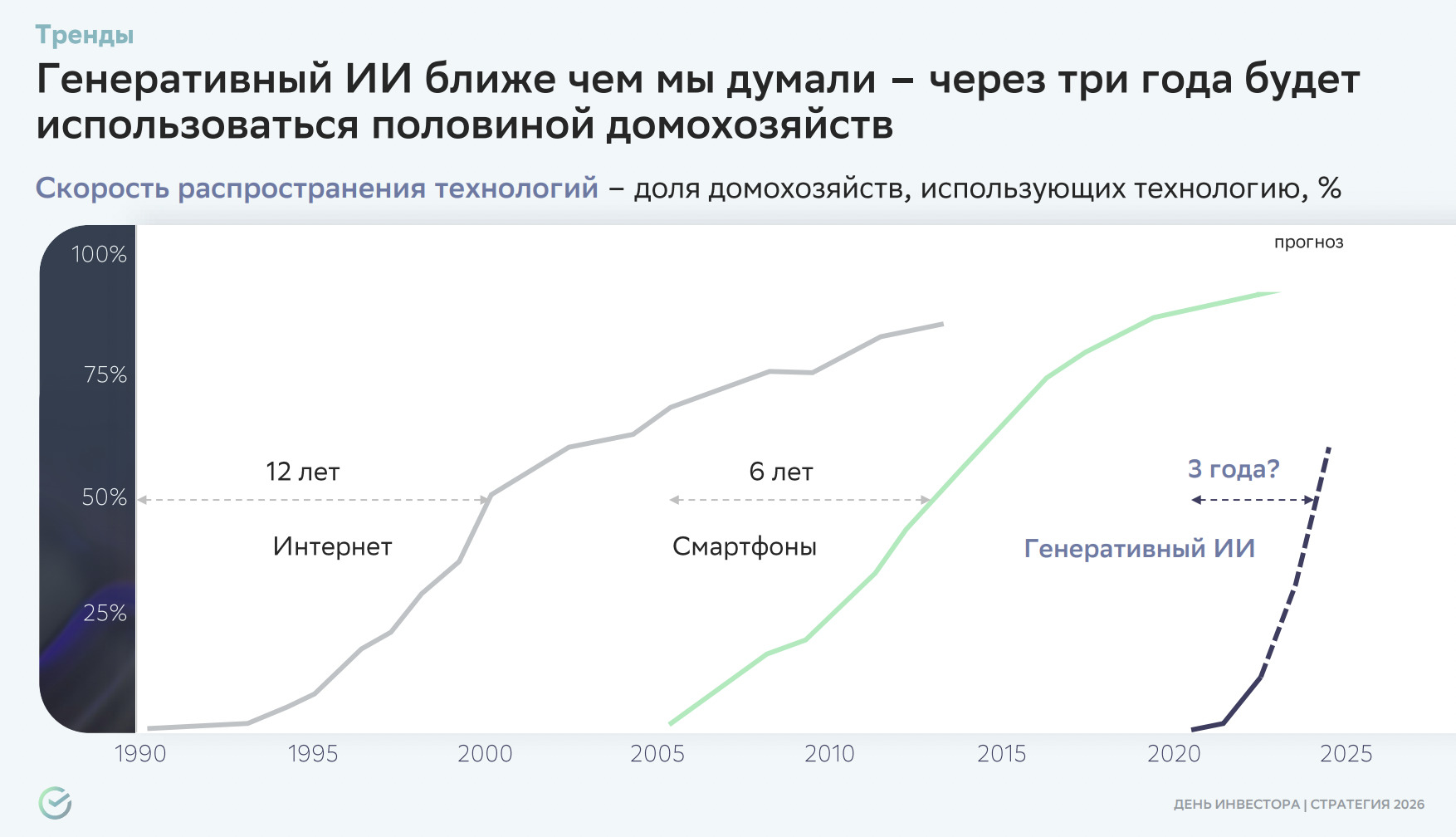 Тенденции внедрения генеративного искусственного интеллекта Тенденции внедрения генеративного искусственного интеллекта