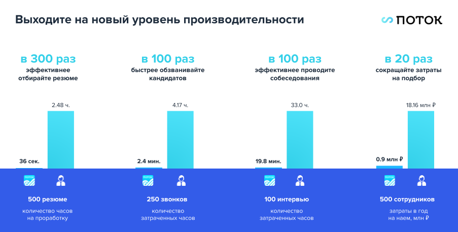Плюсы использования искусственного интеллекта в подборе персонала